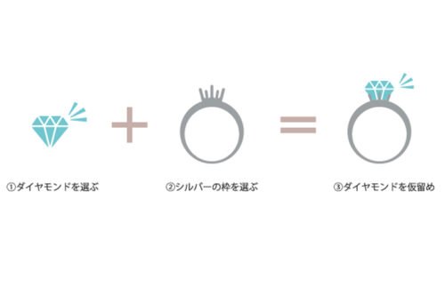 和歌山婚約指輪デザインを変更できるシステム